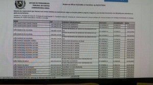 TCE entrega lista de gestores com contas rejeitadas; prefeito de Belo Jardim está entre eles