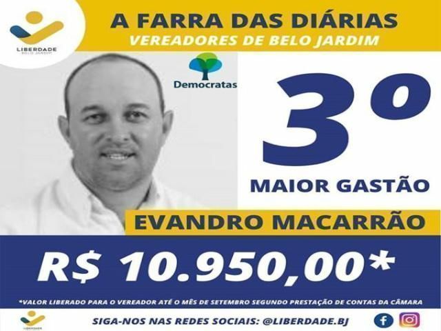 Evandro macarrão ocupa 3º lugar no ranking dos vereadores que mais gastaram com diárias
