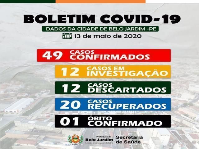 Belo Jardim registra 49 casos de infectados por Coronavírus